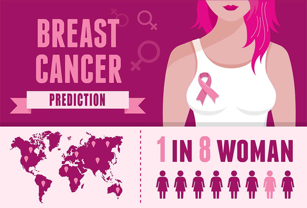 Breast Cancer Prediction With IBM AutoAI Masterpiece